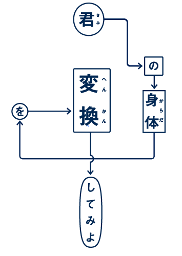 君の身体を変換してみよ